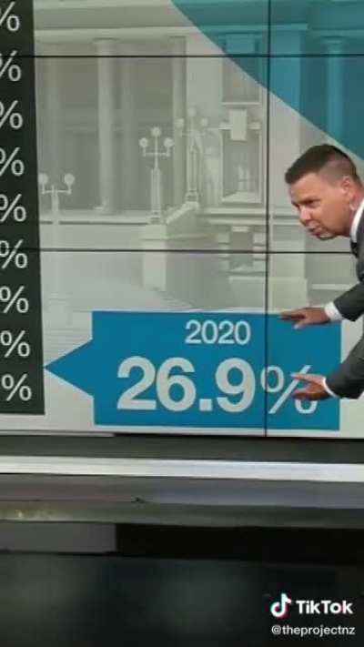 New Zealand&rsquo;s 2020 Election Day coverage