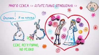 Почему нам постоянно хочется секса? Что такое либидо? Зачем оно нужно? И является ли либидо нашим эволюционным преимуществом? Обо всем этом в ролике: Почему мы частенько возбуждаемся? &mdash; Научпок