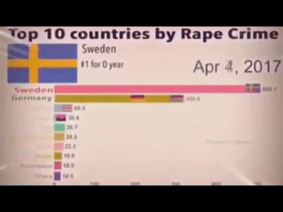 Sweden Moment