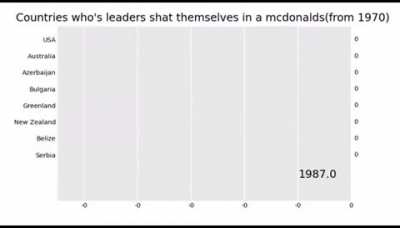 Shit in mcdonald
