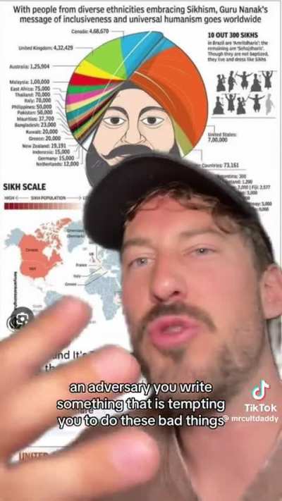 Core Sikh Beliefs