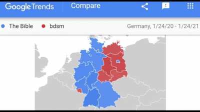East German Might