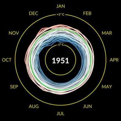 Monthly global temperature anomalies, 1880-2021 Source: NASA svs.gsfc.nasa.gov/4975