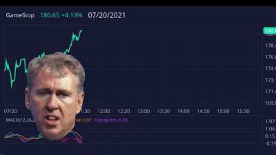 Today&rsquo;s price action with commentary by Kenny!