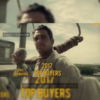 Bitcoin Dump 2021😔 Are you First-time?