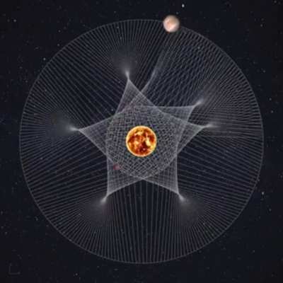 Dance of Mars and Jupiter.