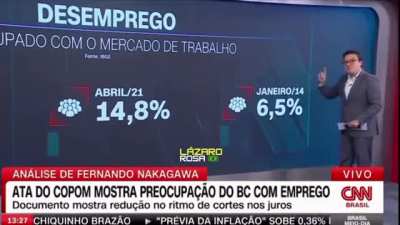 Aparentemente o mercado est&aacute; preocupado com o excesso de emprego