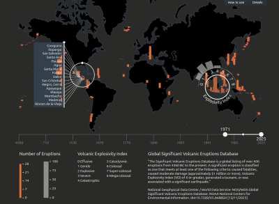 [OC] 6,300+ Years of Significant Volcanic Eruptions - interactive map