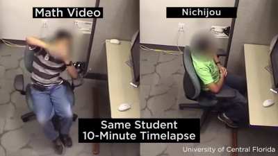 ADHD Study - Univeristy of Central Florida (real)