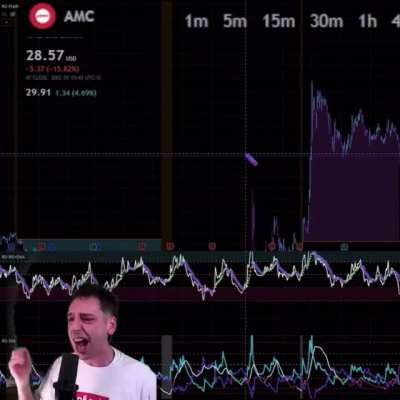 So I was randomly surfing YouTube and seen someone streaming AMC live. I don&rsquo;t know who this ape is but he said something that I had to go back to listen to, not once, not twice, but I had to save this moment because this apes passion reminds me exactly w