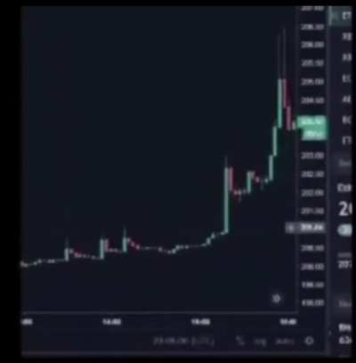 HODL!