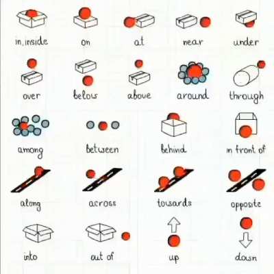 Visualization of preposition...