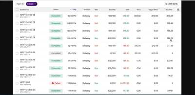 Day Trading Sold and Bought Nifty Near 24140-25th Oct &rsquo;24  (Hindi Audio-1:20)
