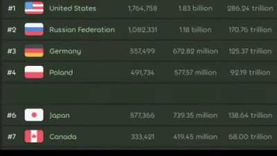 static image of the country leaderboards