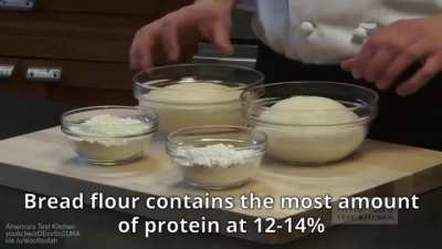 What is Gluten ?