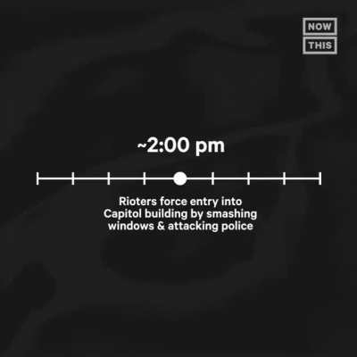 Timeline of the Attempted Coup on the US Capitol
