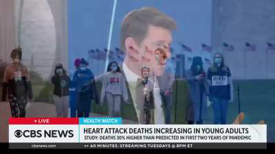 MSM now reporting a **30%** increase in heart attack deaths for young adults aged 25-44. The cause? &ldquo;Lower rates of masking and vaccinations in young people&rdquo;