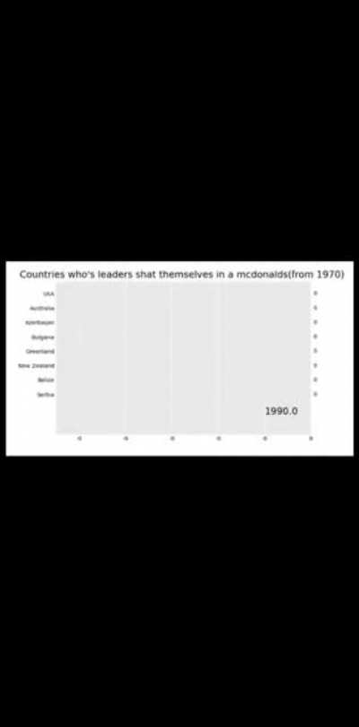 Data is beautiful