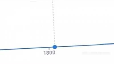 Gta in the 1700&rsquo;s