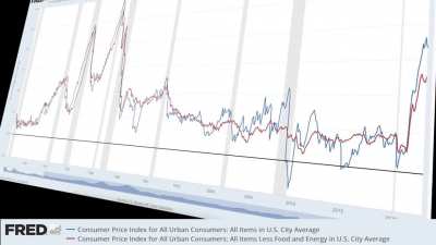 RECESSION FEARS &amp;amp; INFLATION 2022 | Jerome Powell's 1980s Playbook