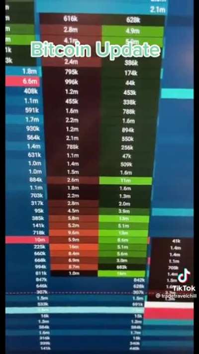 Looks like someone needs money and they are taking advantage of BTC holders&hellip;. As a result the entire crypto market follows&hellip;. What doing Kenny &amp;amp; Stevie&hellip;.