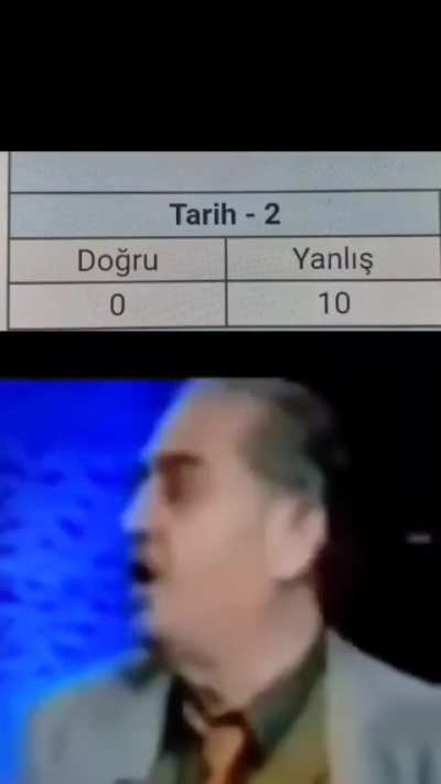 Tarih&ccedil;iyiz