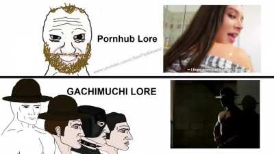 Lore
