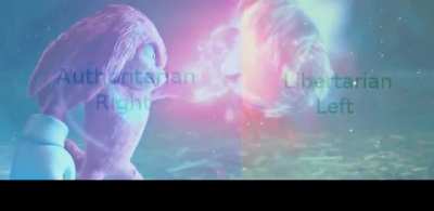 Authright moment
