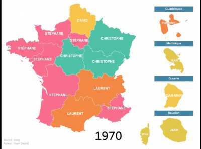 [OC] Pr&eacute;noms les plus donn&eacute;s pour les gar&ccedil;ons en France de 1900 &agrave; 2018 - version interactive en commentaires