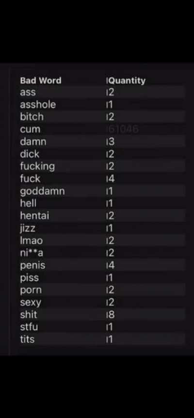 Profanity