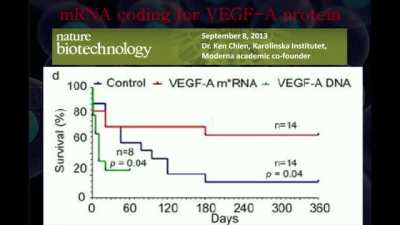 mRNA is now a drug go get your 