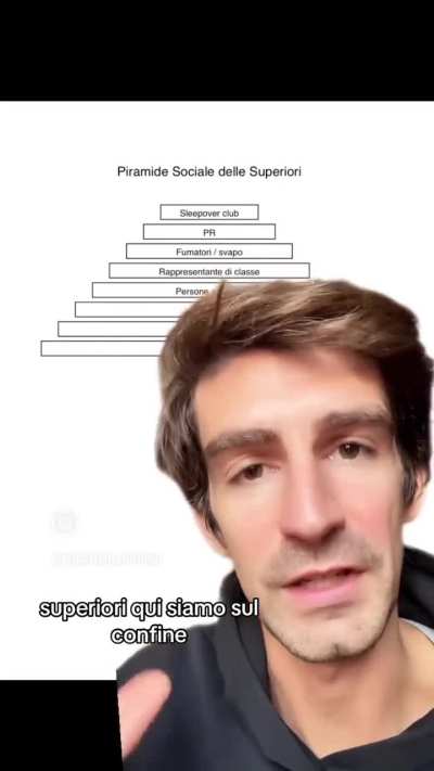 Voi di quale categoria facevate (o fate) parte?