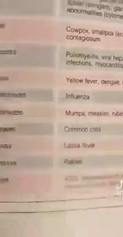 Ancient medical text contains misinformation