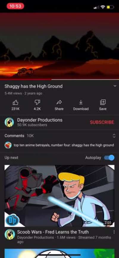 Goodbye scoob