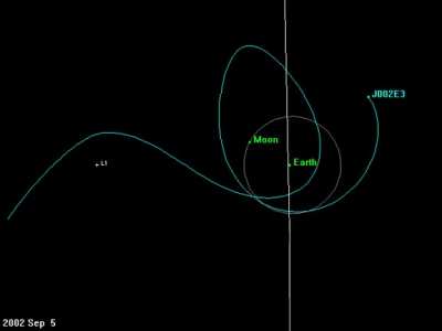 The paths this thingmajig took instead of crashing into Earth!