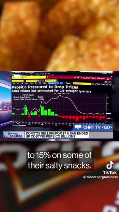 Corporation finds out consumers have a breaking point and stopped paying for their product