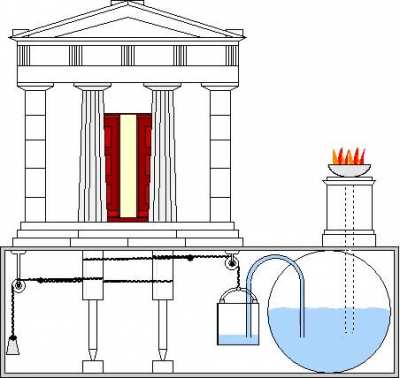 Ancient Greek Automatic Doors