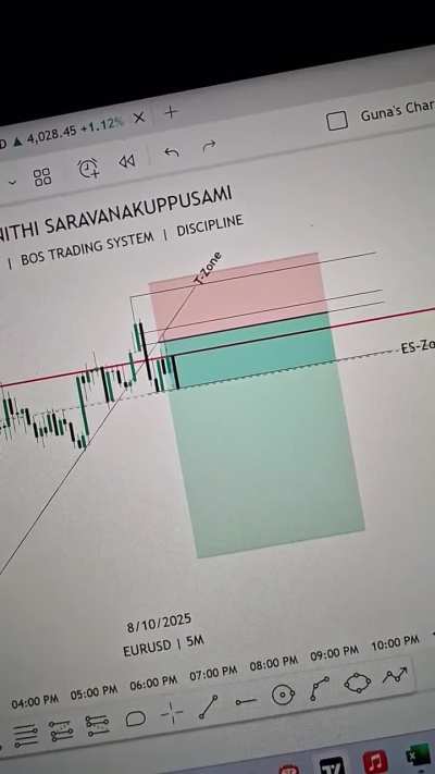 I taken the SELL entry on EUR/USD now | Let's see the result