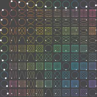 Frequencies and waves