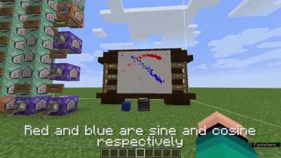[1.16.4] I made this Trigonometry-Oscilloscope Thingy